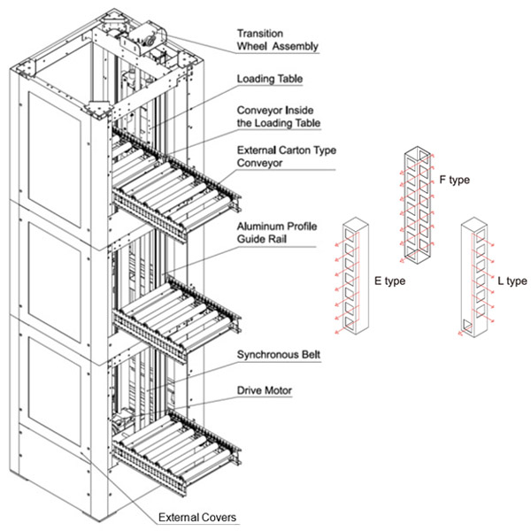 AEH High Speed Reciprocating Vertical Conveyor Damon Australia
